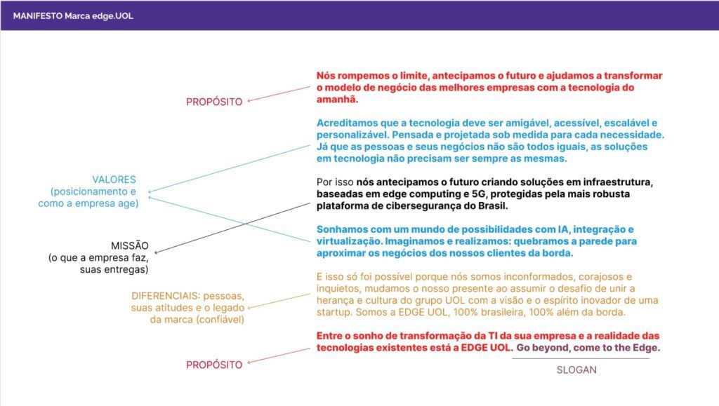 Processo de criacao do Manifesto Edge UOL